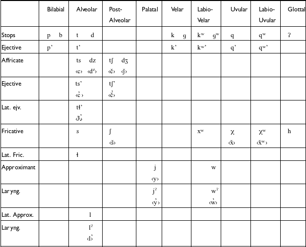 Figure 0