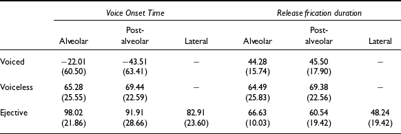 Figure 22
