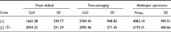 Figure 38