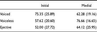Figure 17