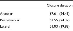 Figure 18