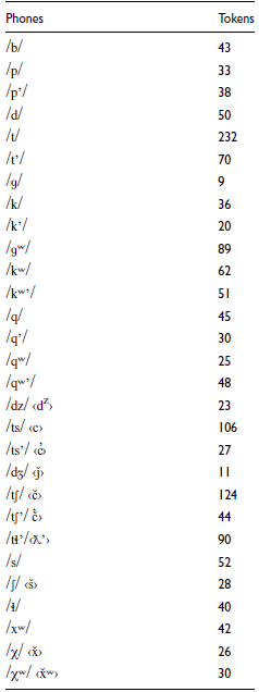 Figure 39