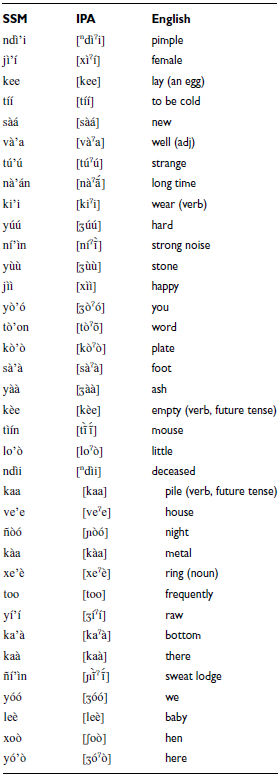 A table listing words in SSM, IPA, and English.