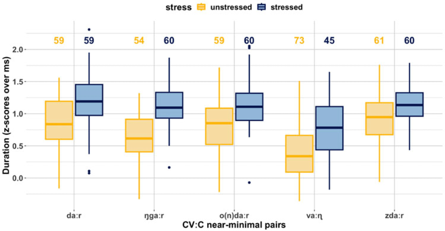 Figure 46