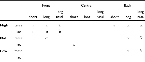 Figure 0