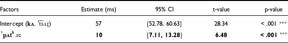 Figure 32