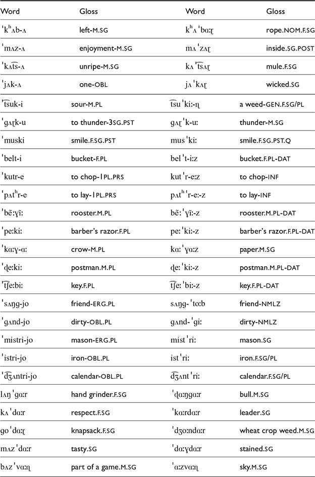 A table listing experiment tokens with glosses in a structured format.