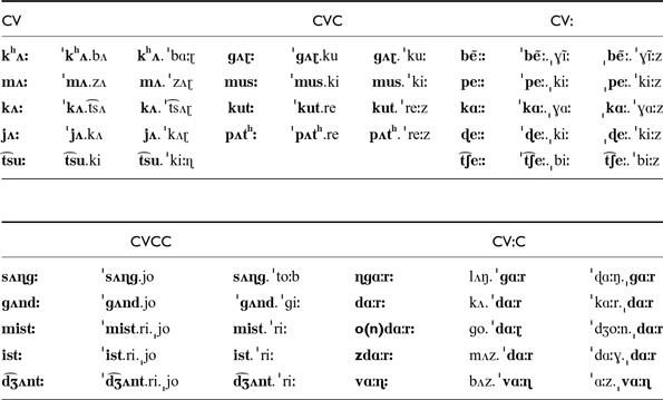 Table comparing near-minimal pairs of syllables with different stress patterns and their statistical analysis.