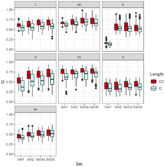 Figure 22