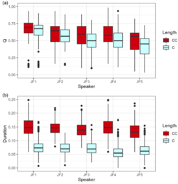 Figure 23