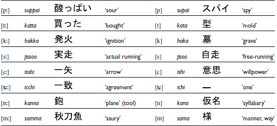 Figure 0