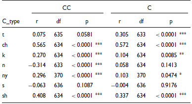 Figure 20