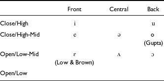 Figure 0