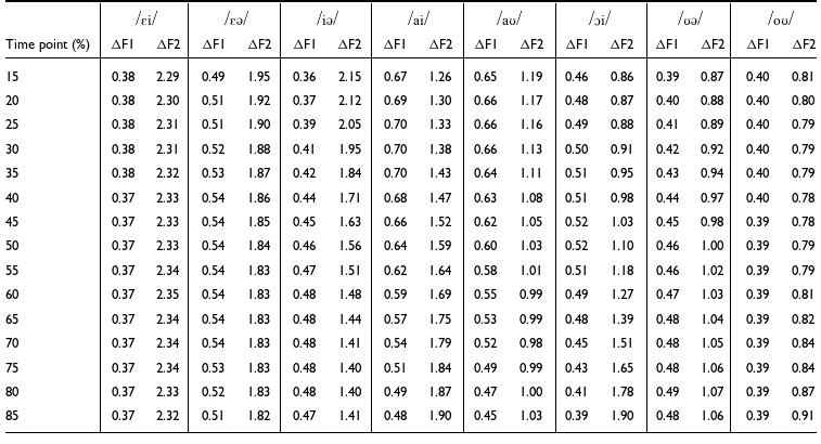 Figure 17