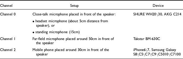 Table comparing setups for speech recording with three channels and different devices.