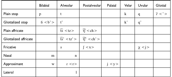 Figure 0