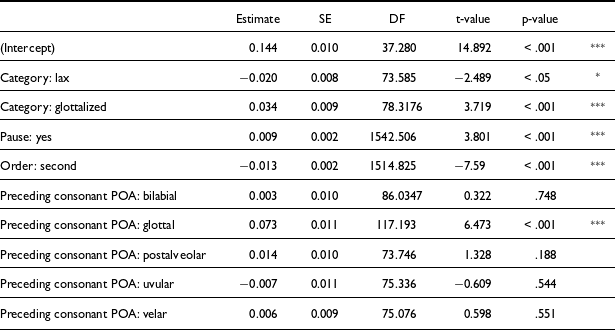 Figure 23