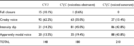 Figure 24