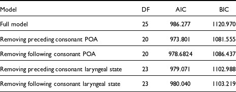 Figure 14