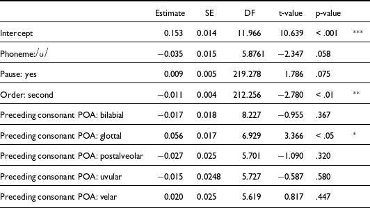 Figure 29