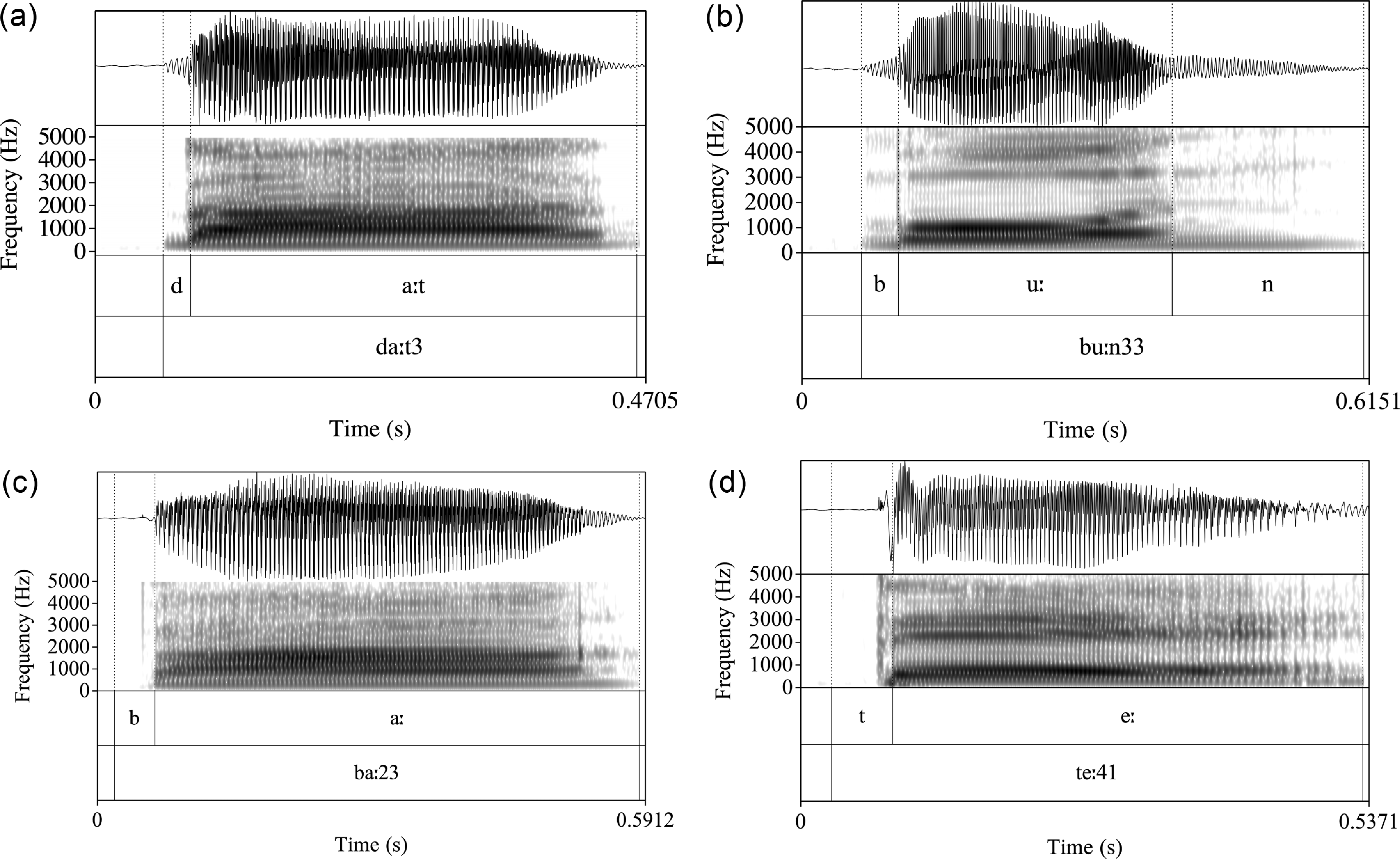 Four spectrograms display different stop types for Baima Zhuang with broad, phonemic transcription.