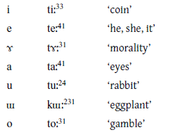 Non keyboard character.