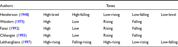 A table comparing Mizo tonal inventories reported in previous studies, showing authors and their descriptions of tones.