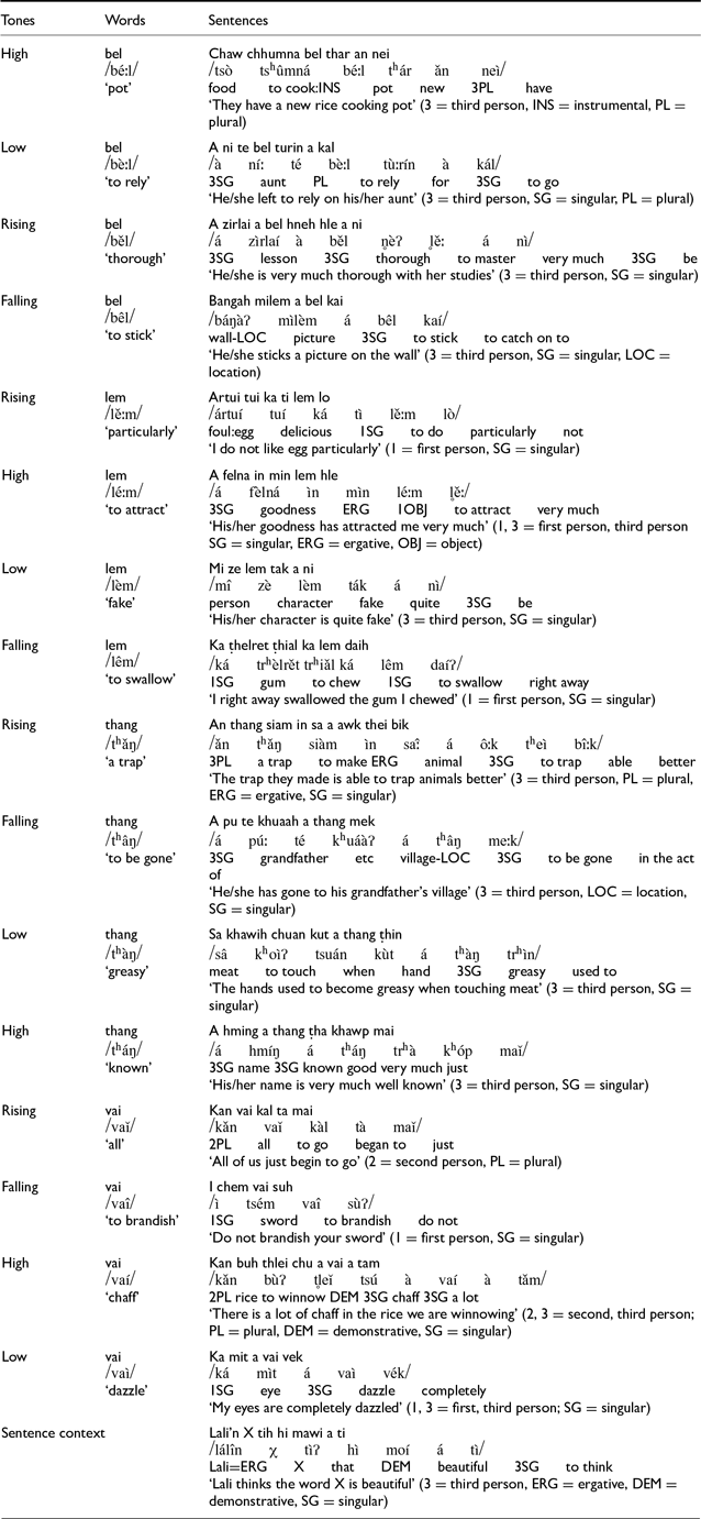 Table comparing Mizo tonal minimal and near minimal sets with words and sentences.