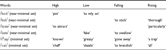 A table comparing tonal minimal and near minimal sets in Mizo with four columns and six rows.