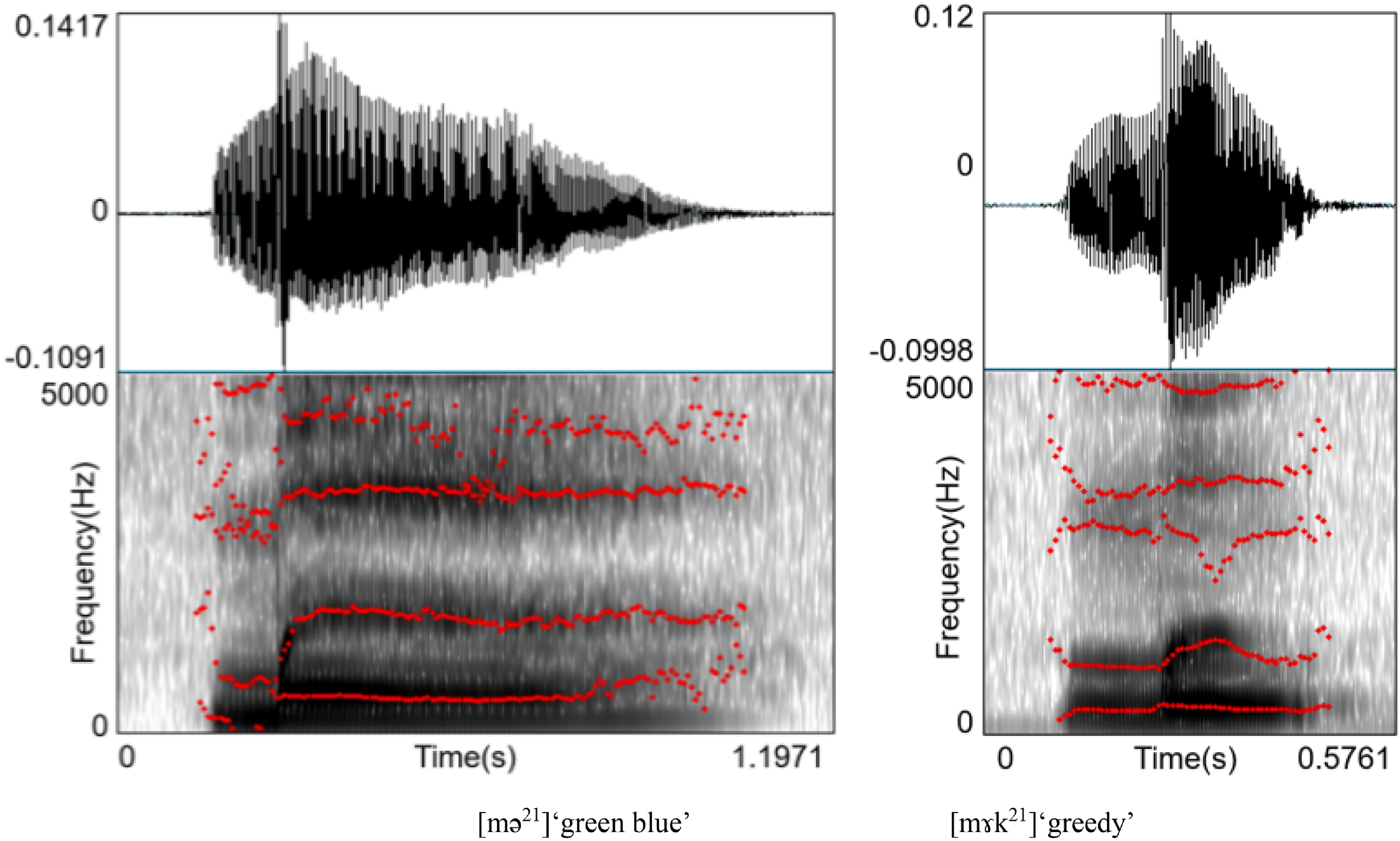 Two graphs display waveforms and spectrograms for phonemes, highlighting formant frequencies with red dotted lines.