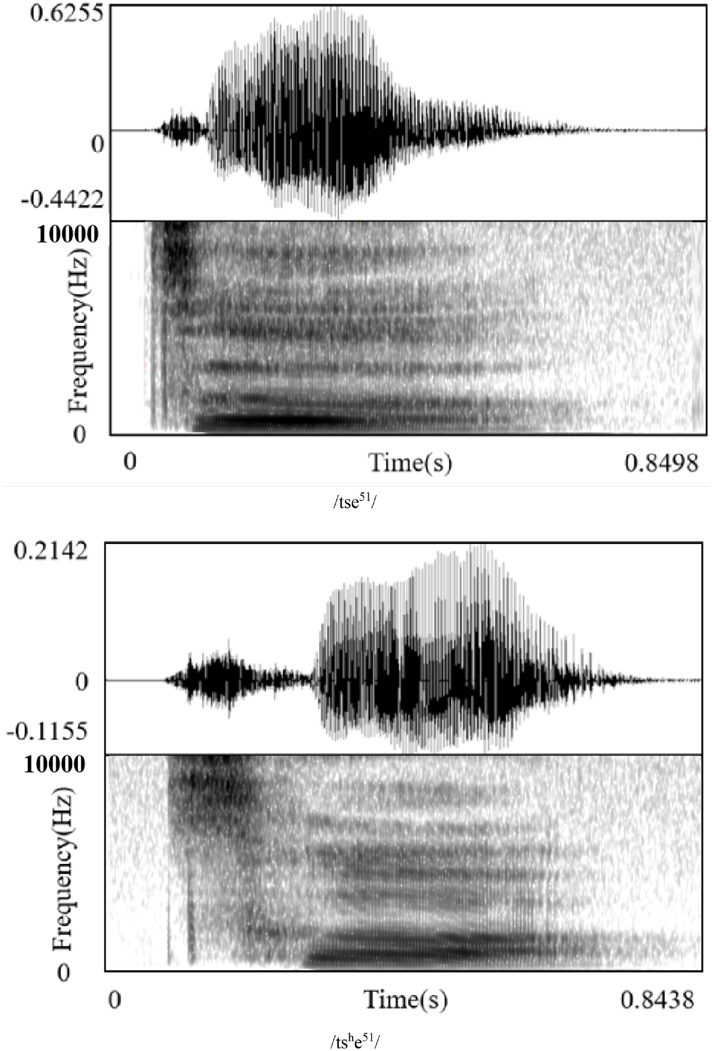 Two spectrograms display waveforms and frequency analysis for Zaiwa affricates tse51 items and tse51 ten.
