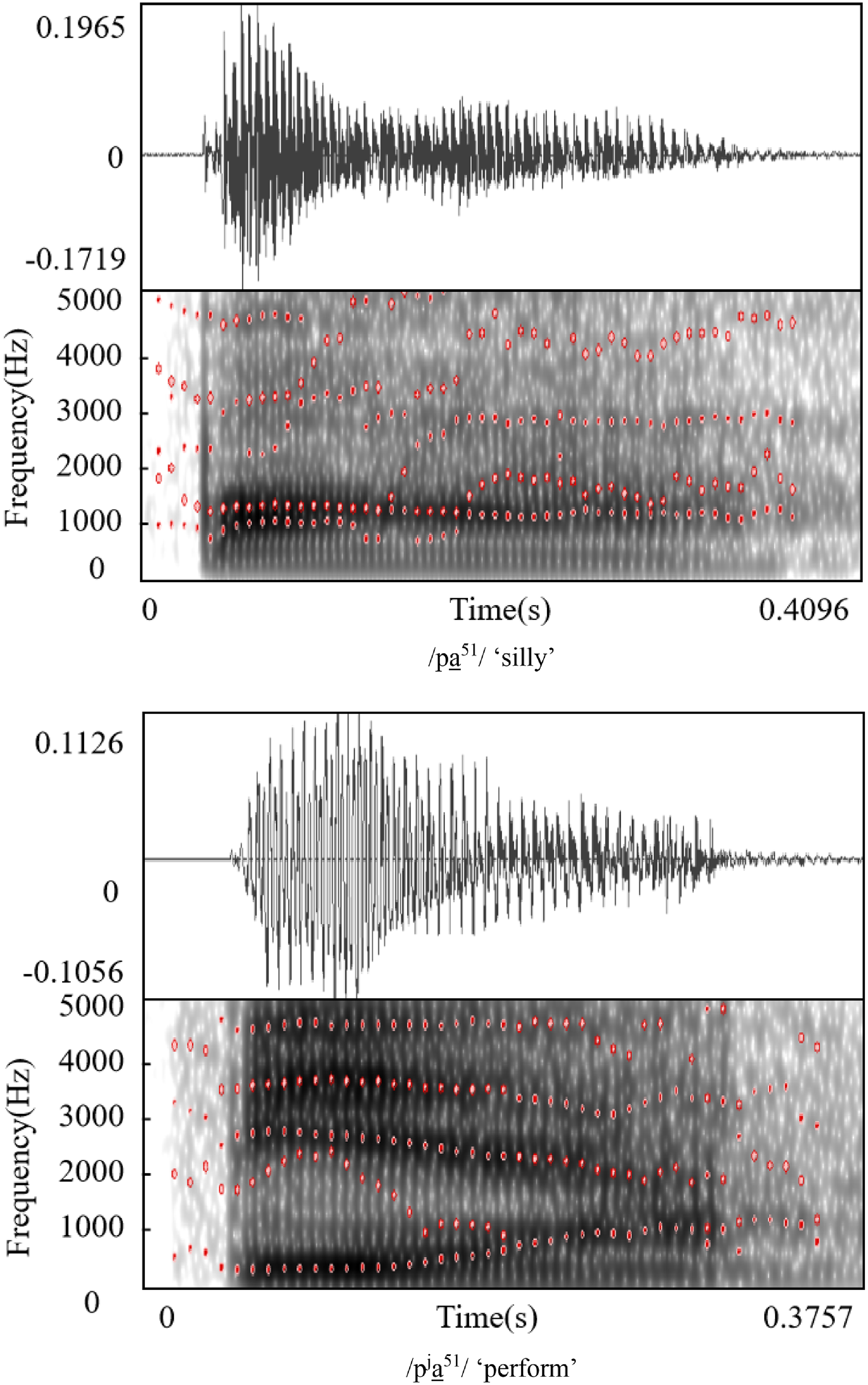 Two graphs display waveforms and spectrograms for the minimal pairs pa51 silly versus pja51 perform, with red dotted lines representing formants.