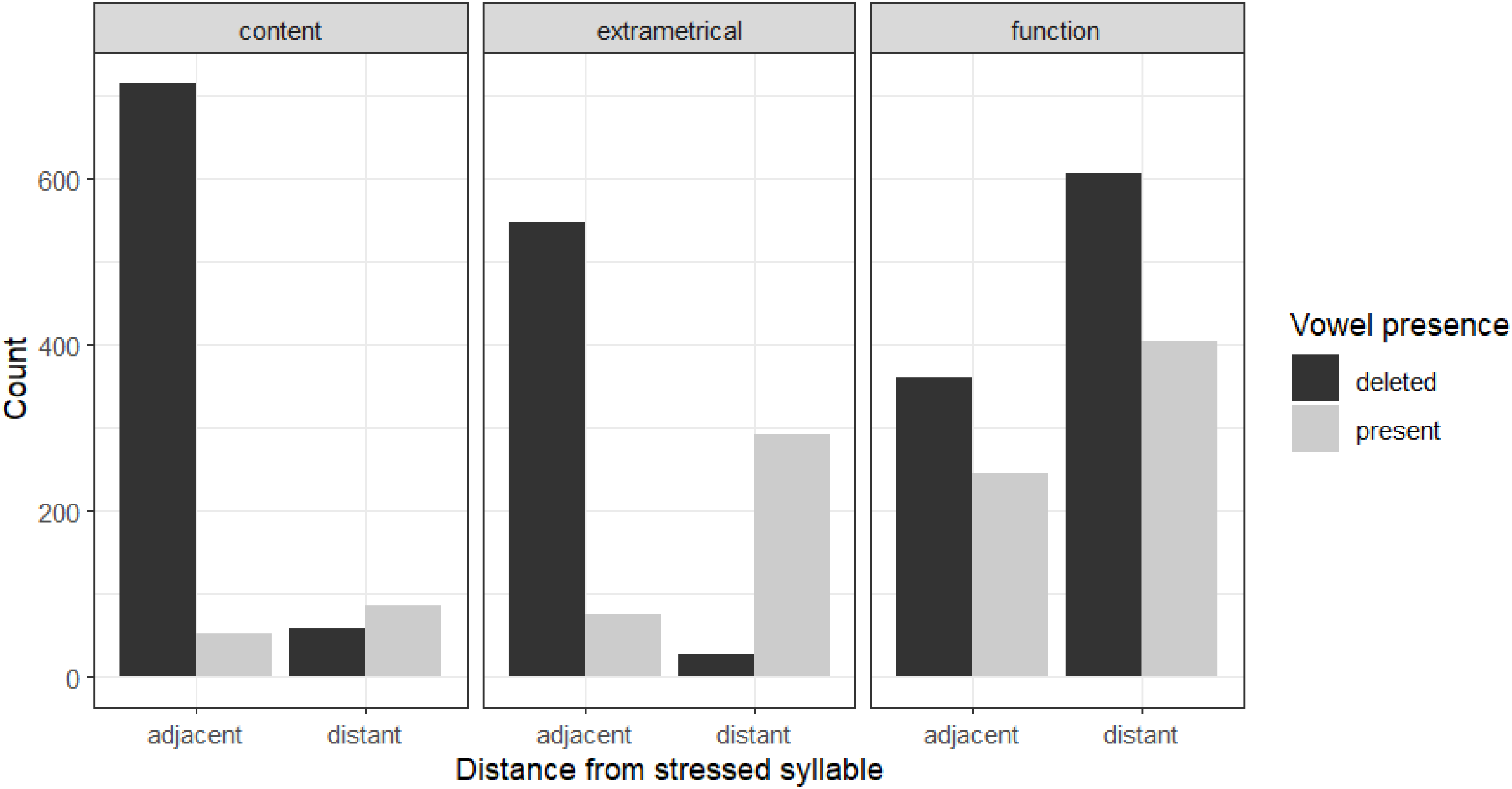 Figure 21