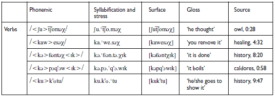 Table showing phonemic, syllabification, surface, gloss, and source of verbs with extrametrical morphemes.
