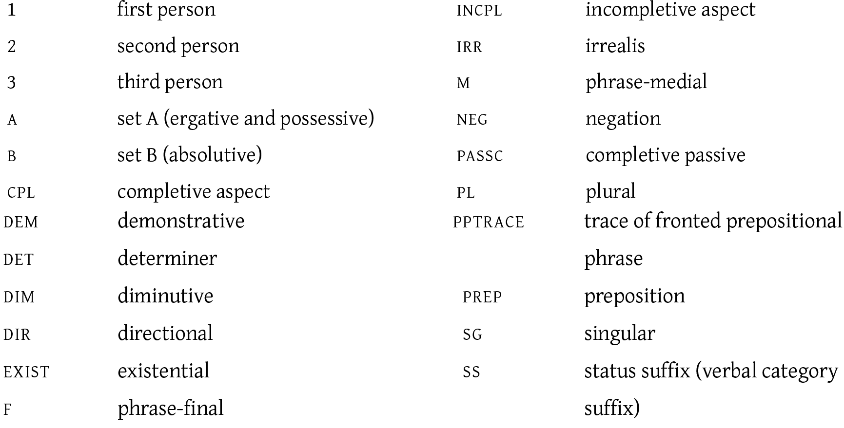A table listing linguistic and grammatical terms with their corresponding abbreviations and descriptions.