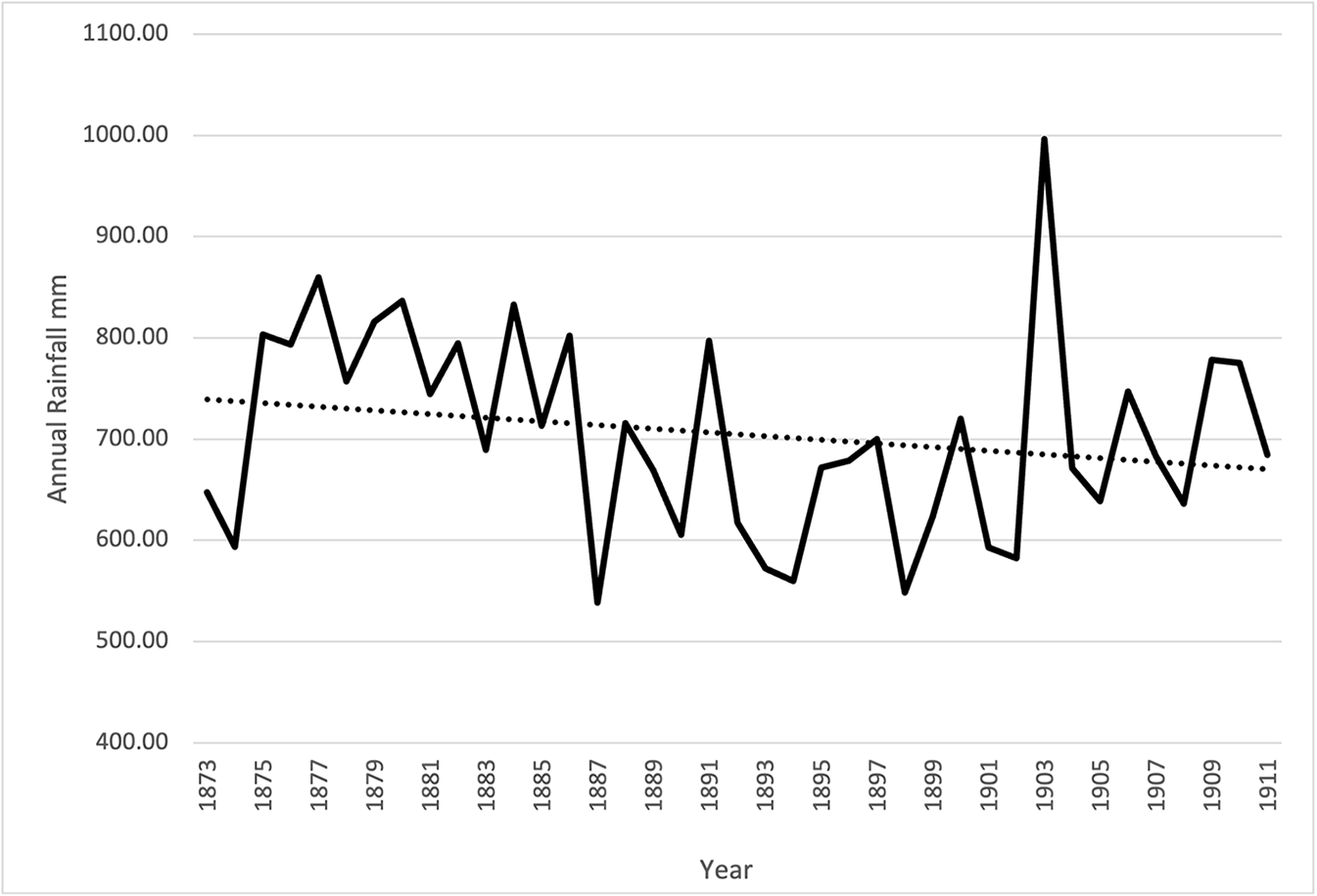 Figure 0