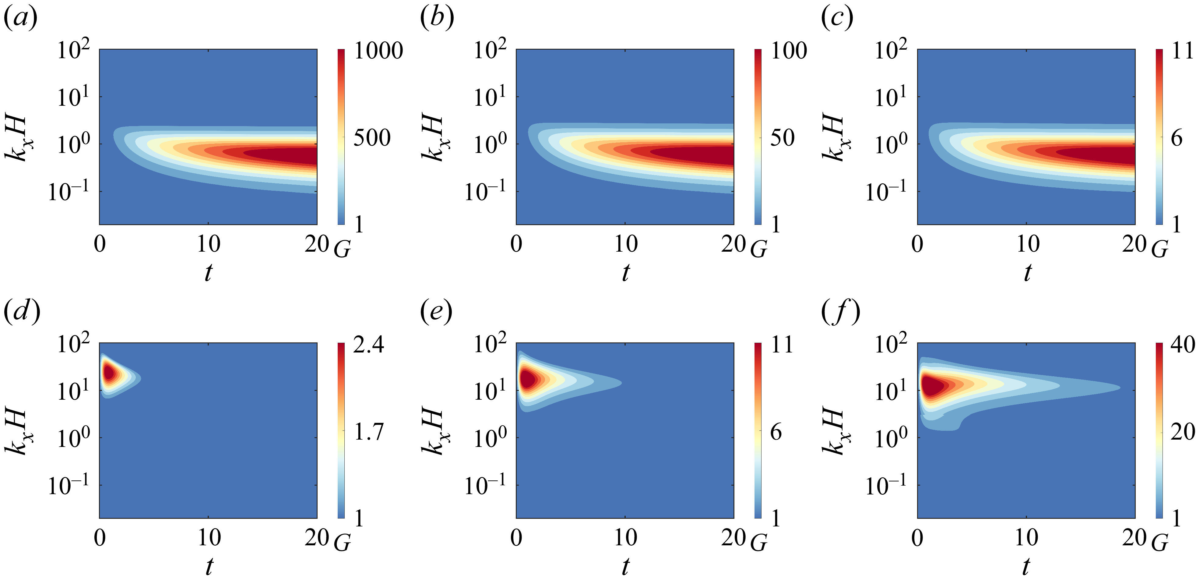 Figure 8