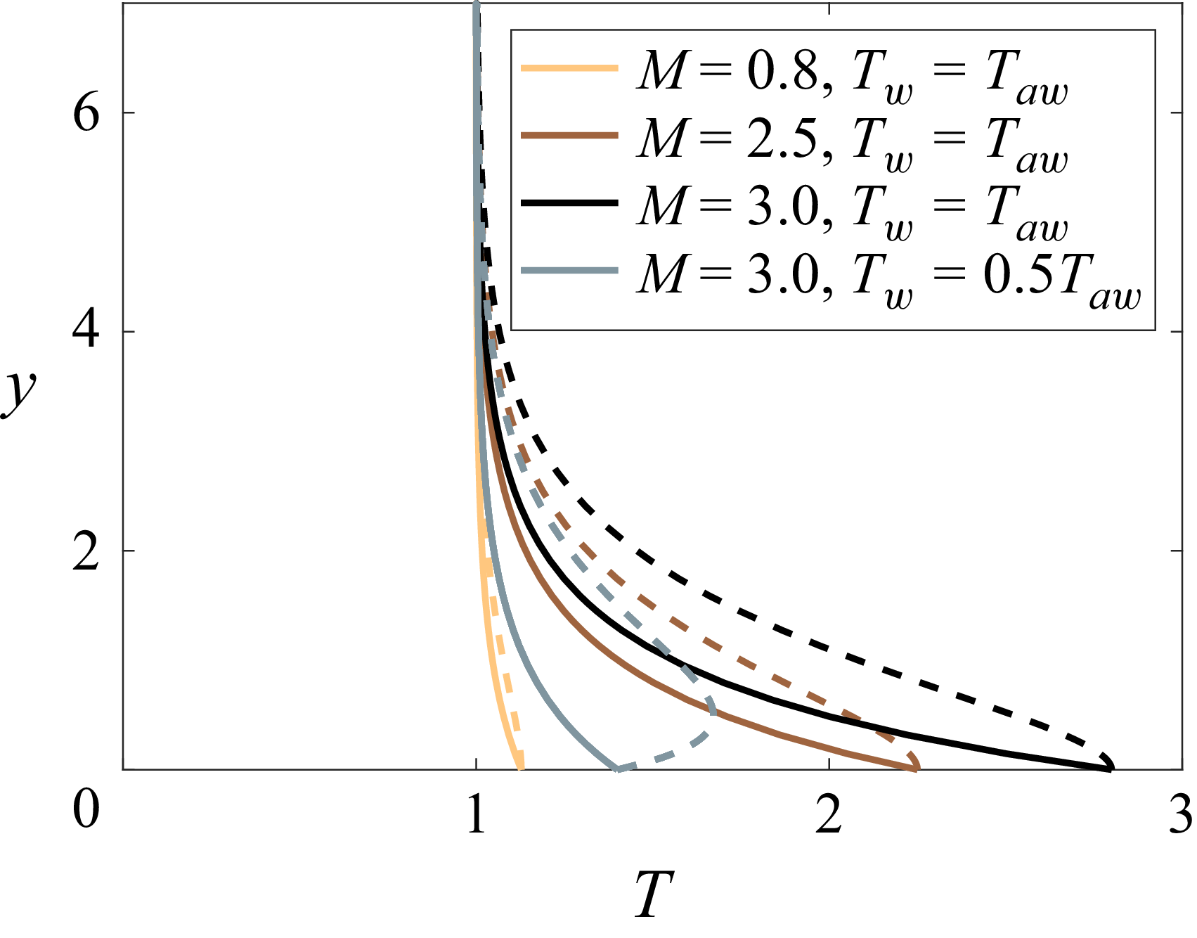 Figure 0
