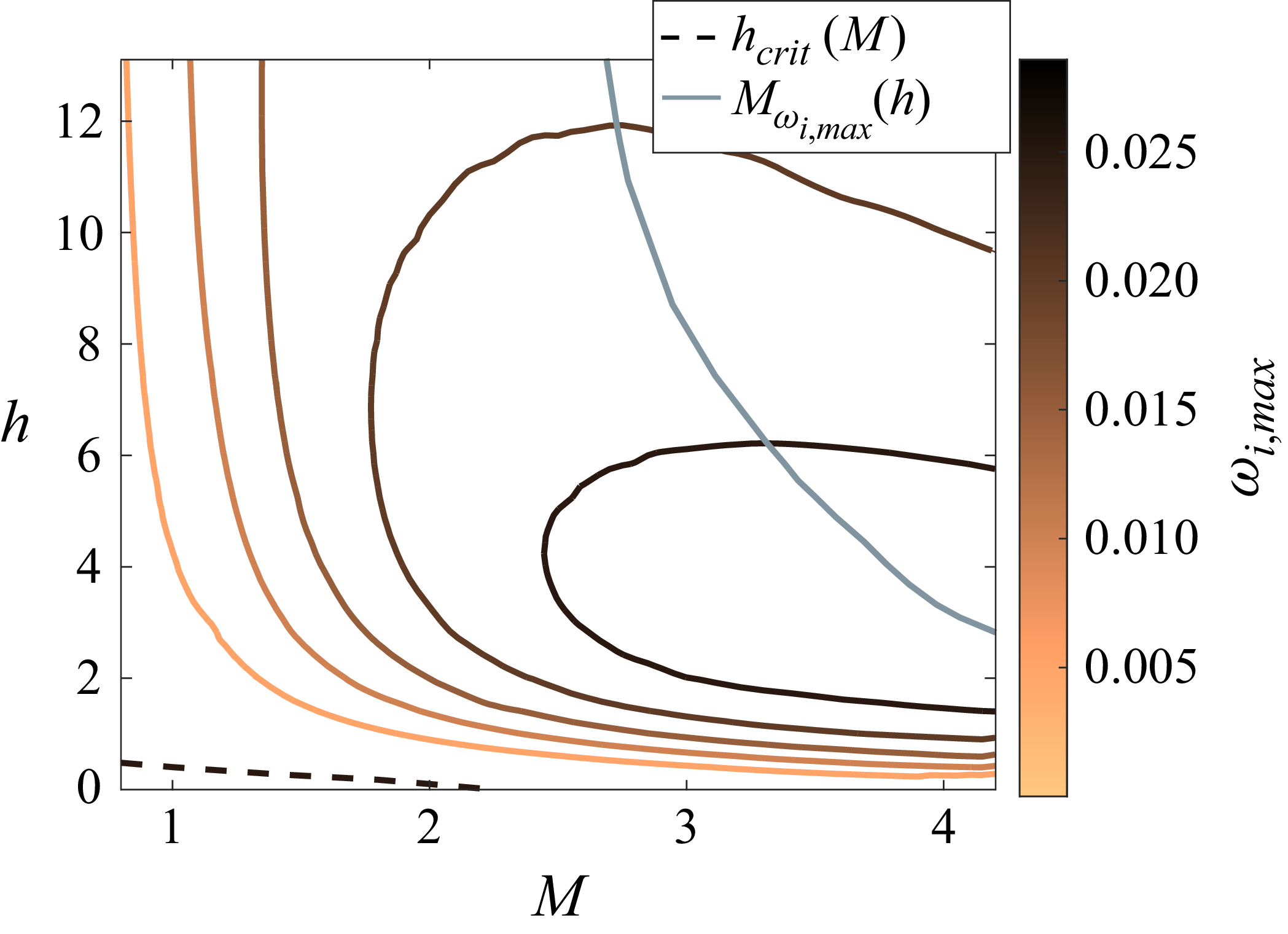 Figure 8