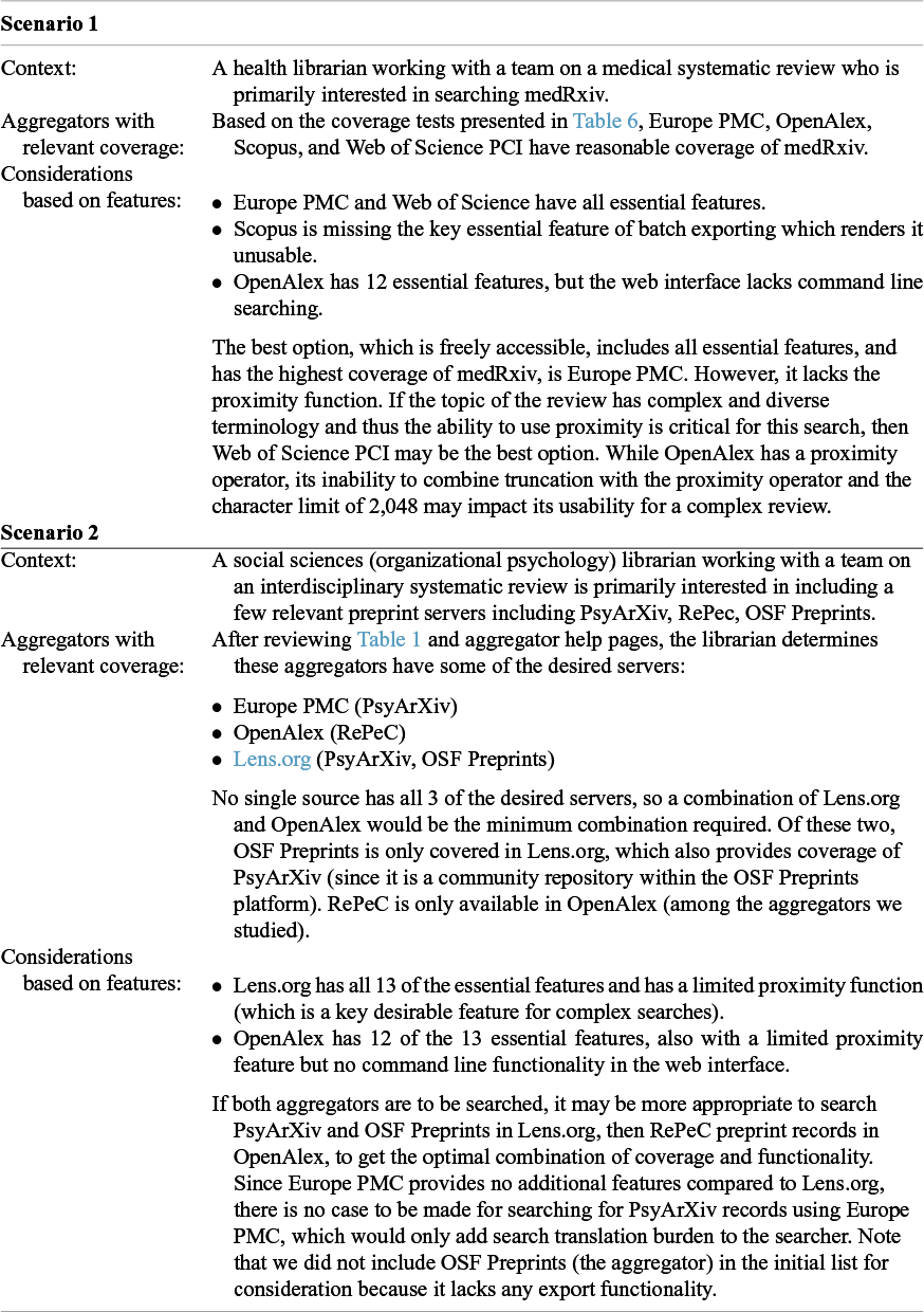 Figure 6