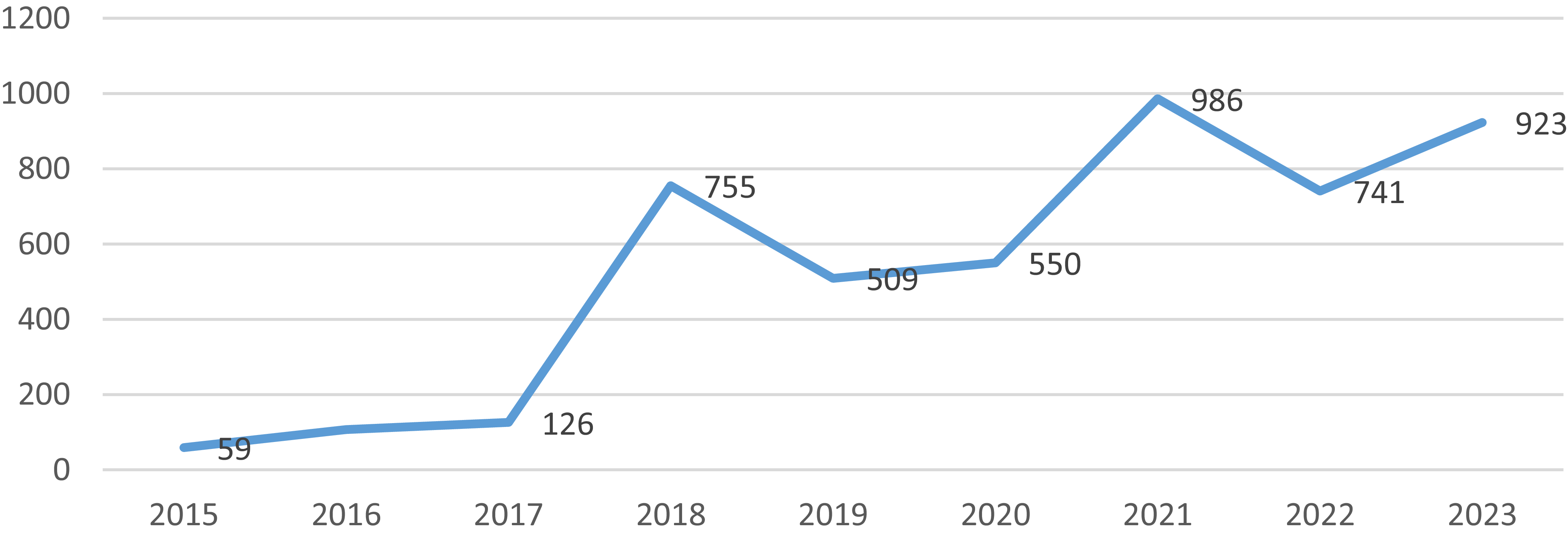 Figure 0