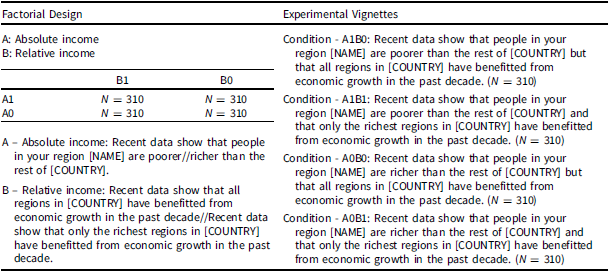 Figure 0