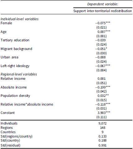 Table showing multi-level linear regression estimates of regional income effects on support for inter-territorial redistribution.