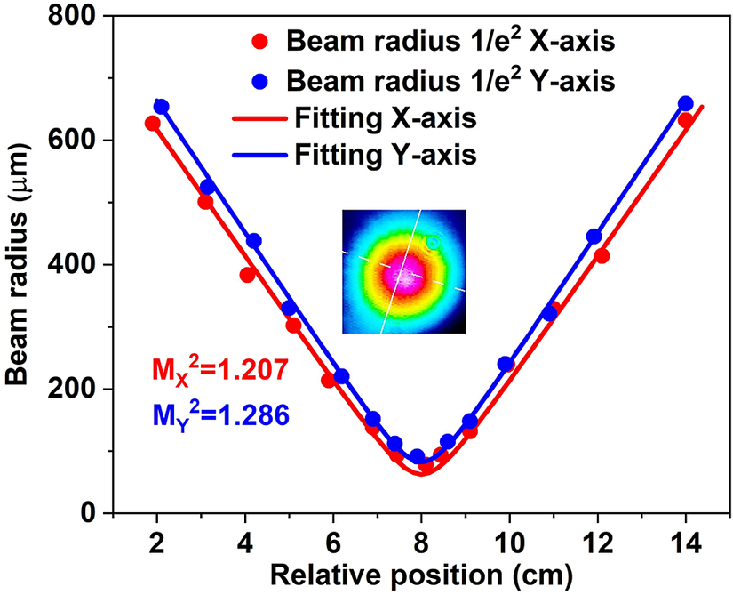 Figure 7