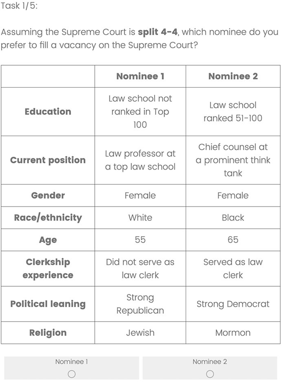 Figure 0