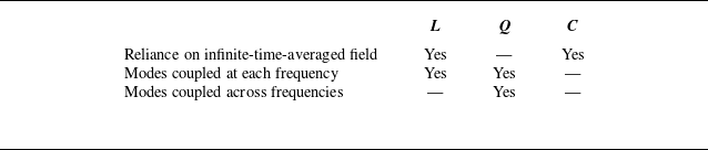 Figure 0