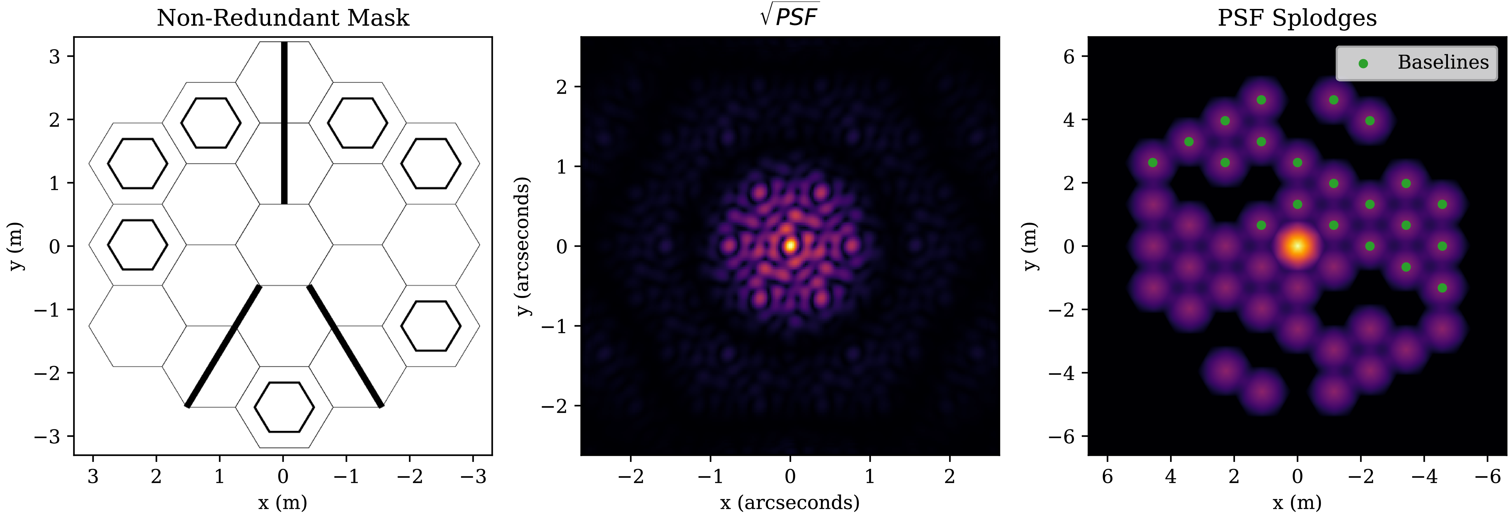Figure 0