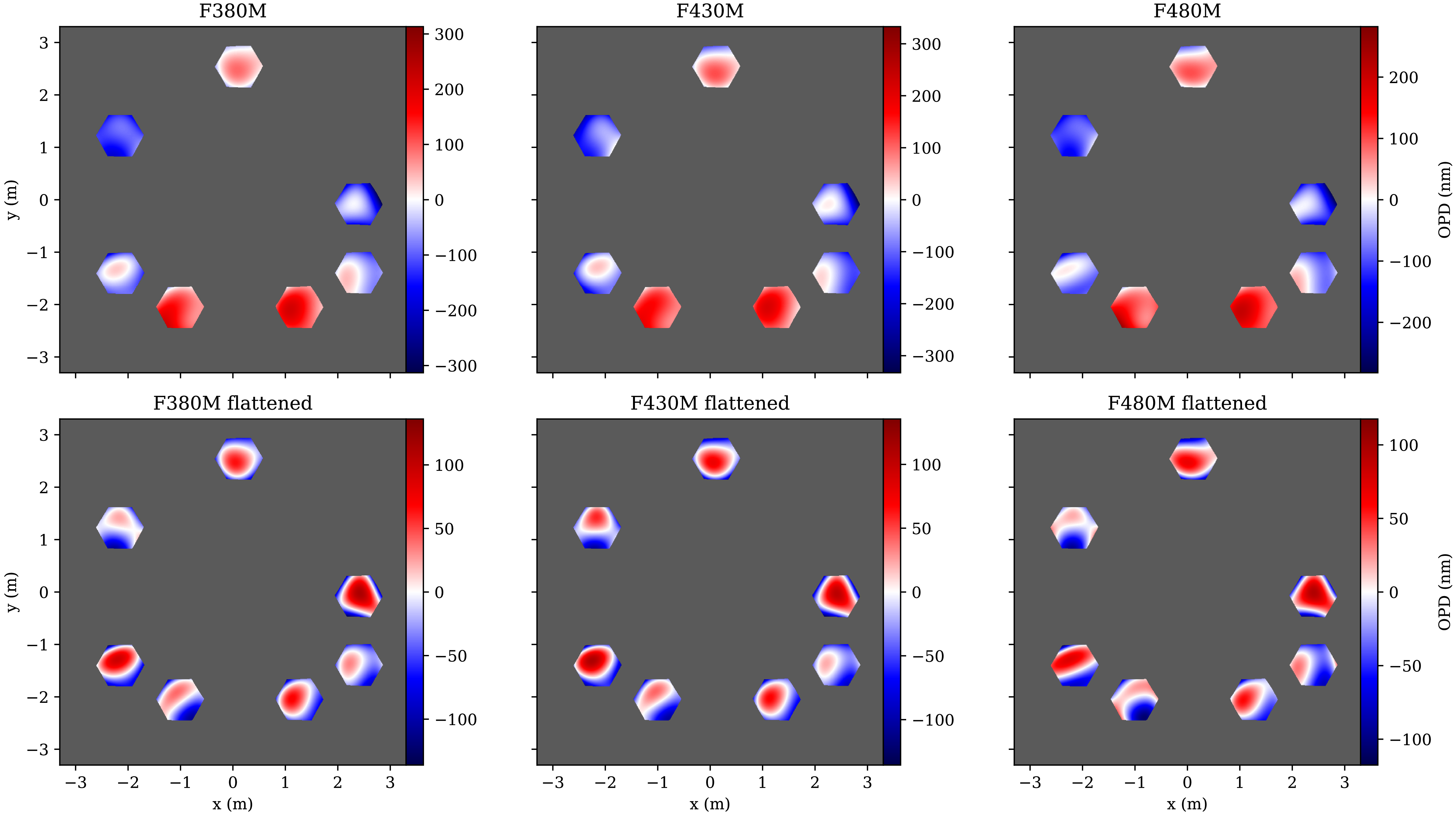 Figure 11