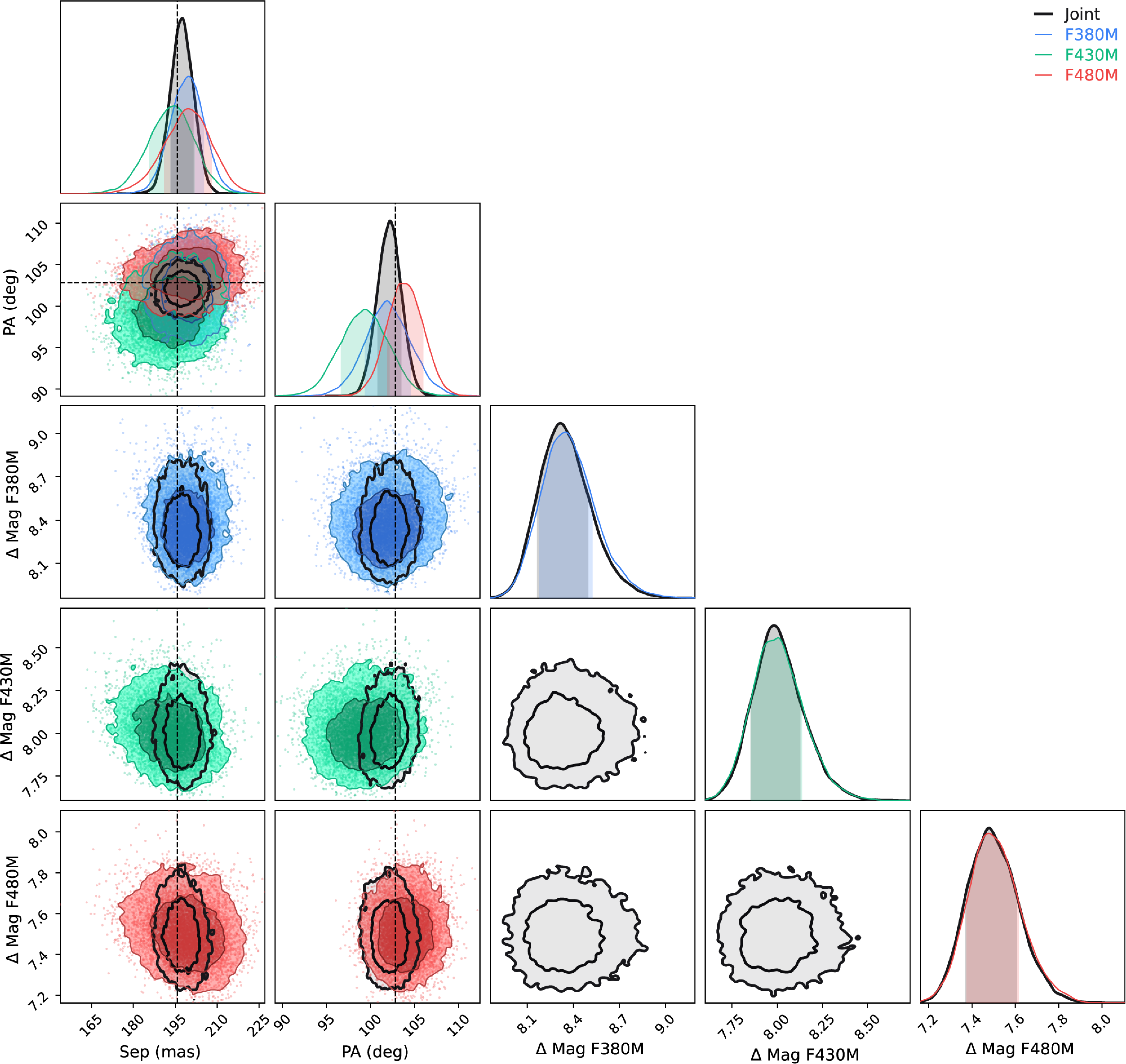 Figure 22