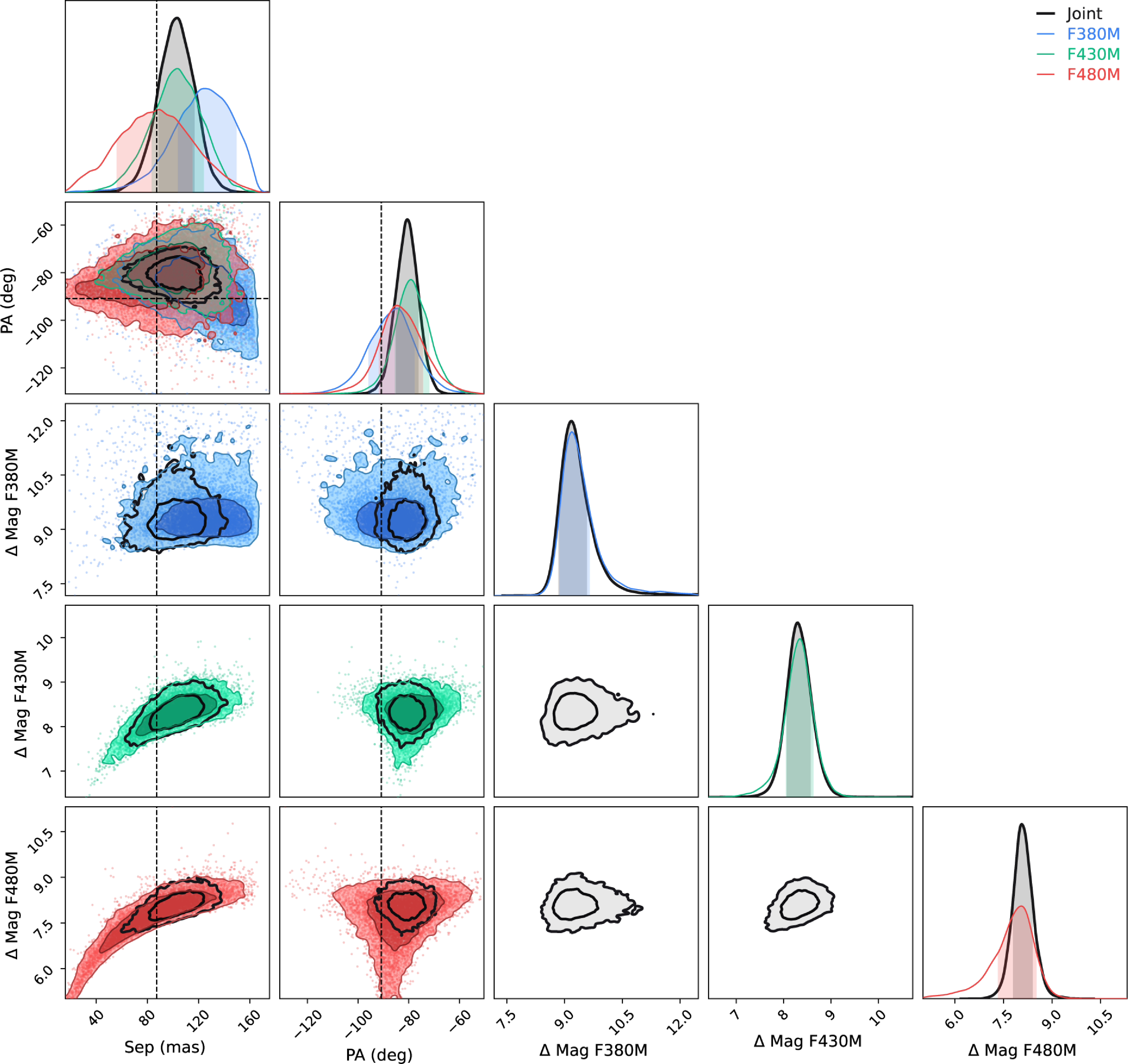 Figure 24